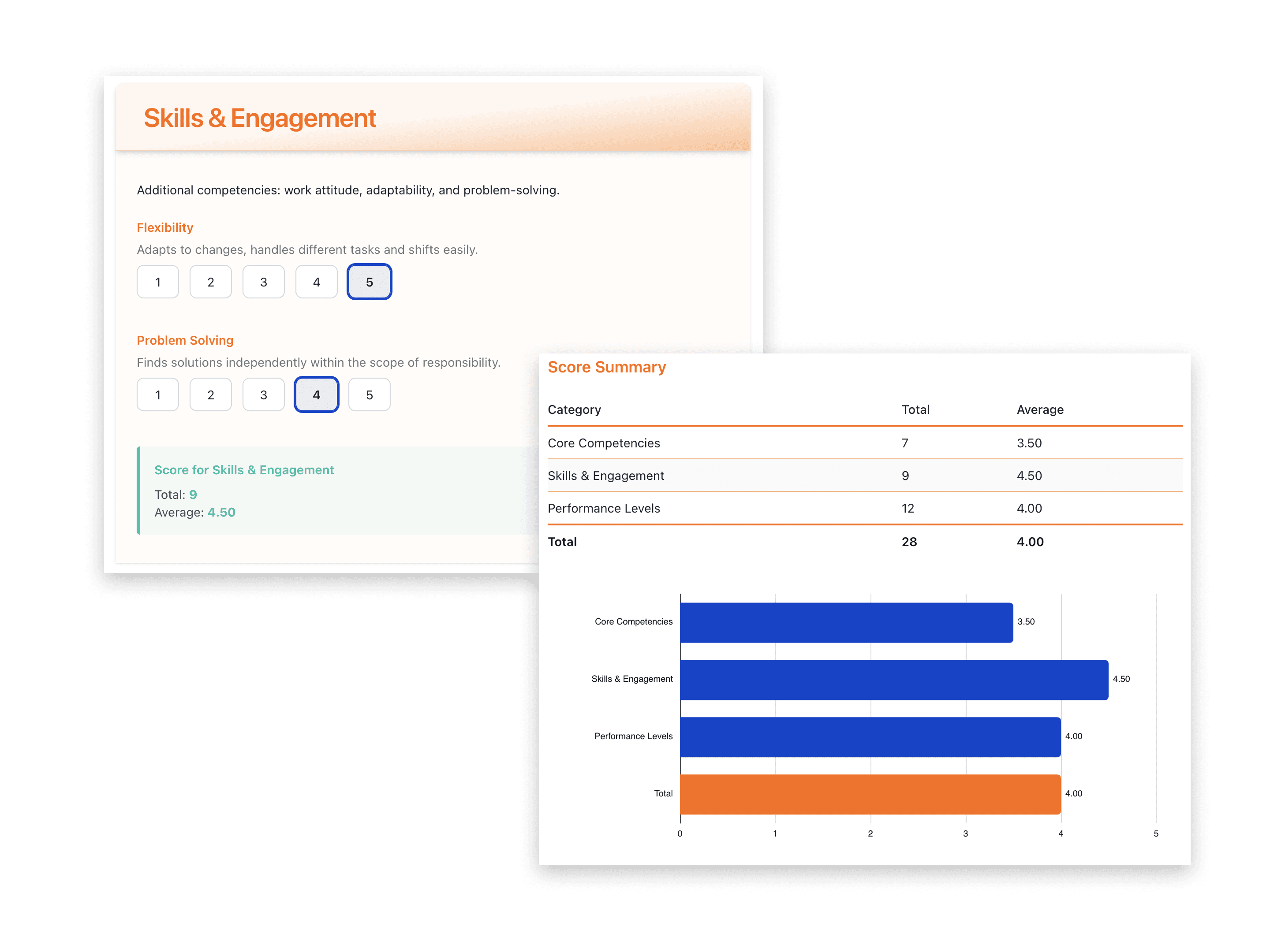 Step 3: Participants respond and score - Application interface showing how to participants respond and score